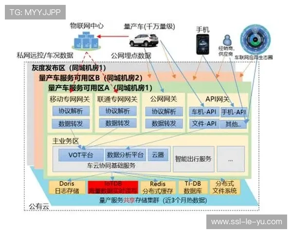 时序数据管理突破 实现动作轨迹精准分析